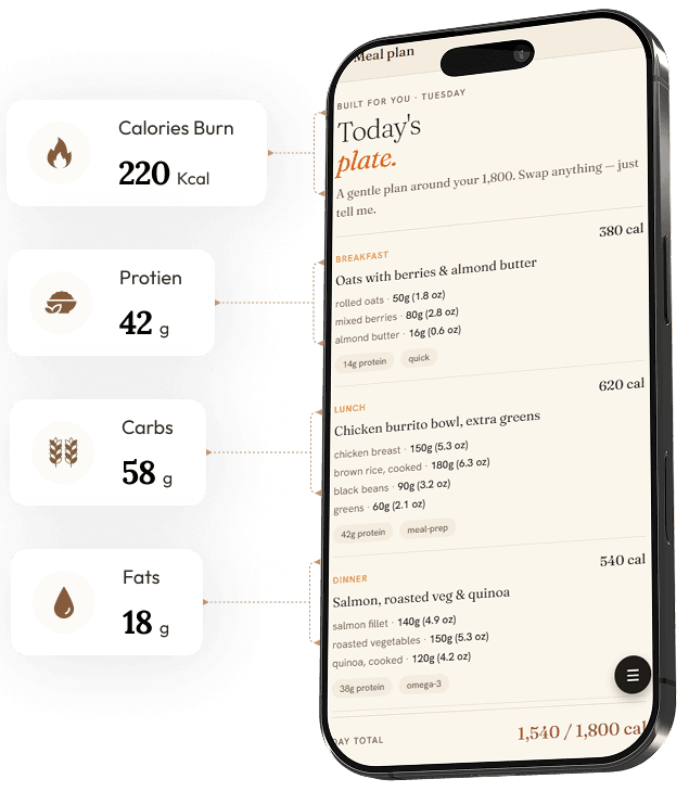A Ryke meal-plan screen listing breakfast, lunch and dinner with per-ingredient amounts, running to 1,540 of an 1,800 calorie day, with calories, protein, carbs and fat called out beside it